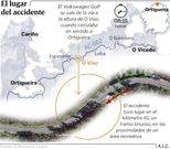El lugar del accidente