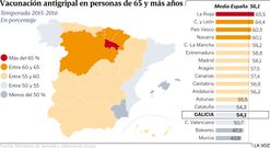 Vacunaci�n antigripal en personas de 65 y m�s a�os