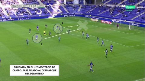 1-Brugman, en el carril central, pase picado al espacio. 2-Bastn tira el desmarque y recibe dentro del rea