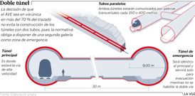 Doble t�nel