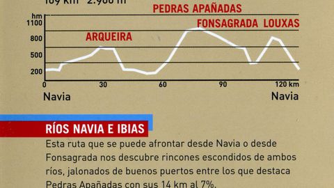 Rutas ciclistas por las montaas de Lugo, con altimetras