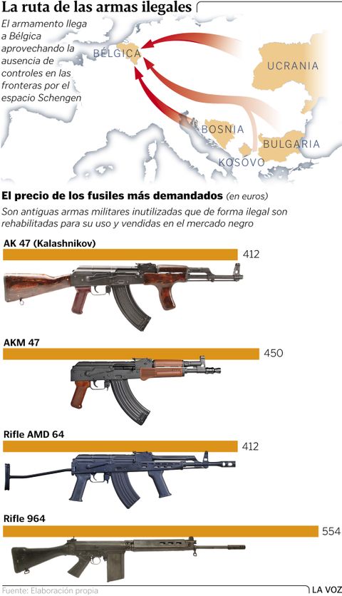 La ruta de las armas
