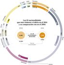 Extranjeros en Galicia