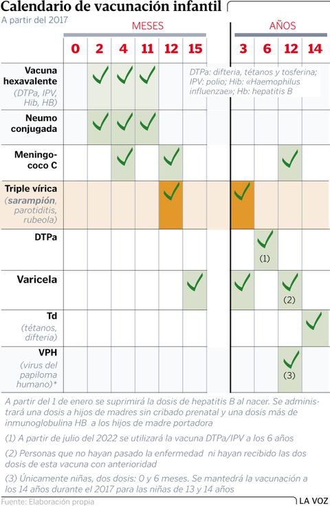 Calendario de vacunaci�n