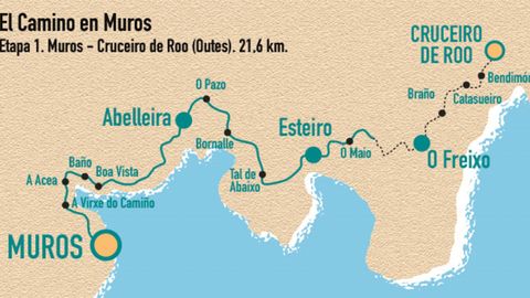 Croquis del Camino en Muros.