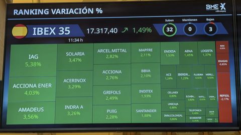 Panel informativo en la Bolsa espa�ola este mi�rcoles