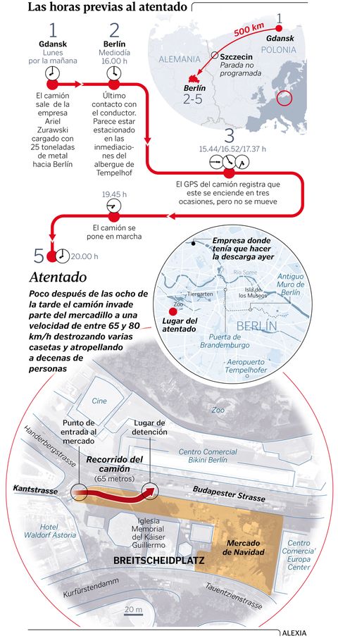 Las horas previas al atentado