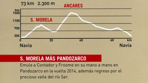 Rutas ciclistas por las montaas de Lugo, con altimetras