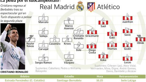 Alineaciones del Real Madrid - Atl�tico