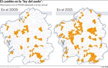 El cambio en la �ley del suelo�