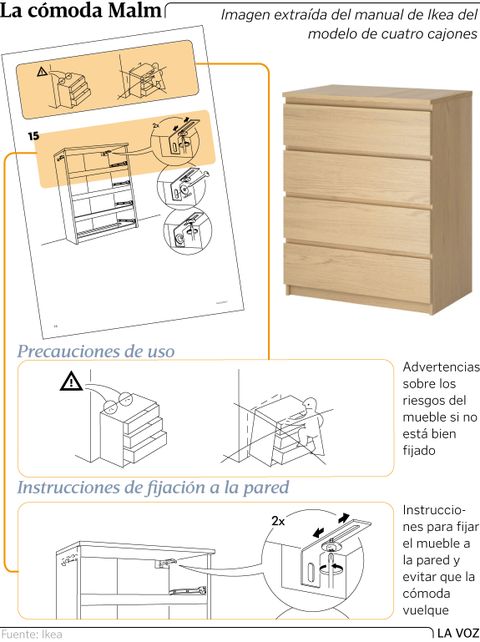 La c�moda Malm