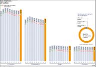 Las empresas en Galicia
