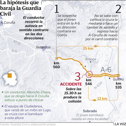 Las hipótesis que baraja la Guardia Civil