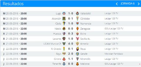 Resultados en la jornada 6 de la Liga 123