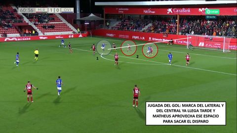 1-Matheus controla de pecho y a la media vuelta conecta la volea. 2-marca de los centrales y el lateral lejos de Matheus