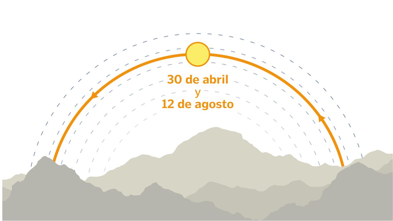 Galicia afronta este jueves el «día espejo» del eclipse condicionado por la meteorología