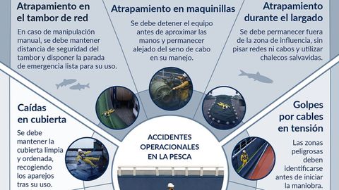 Consejos para prevenir accidentes en la pesca, en la campa�a �En el mar, cada detalle cuenta�, promovida por el Instituto Nacional de Seguridad y Salud en el Trabajo (INSST).