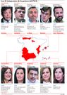 Los 10 integrantes de la gestora del PSOE