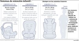 Sistemas de retenci�n infantil