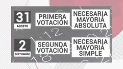 �Elecciones el 25 de diciembre?