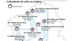 Calendario de Ralis en Galicia
