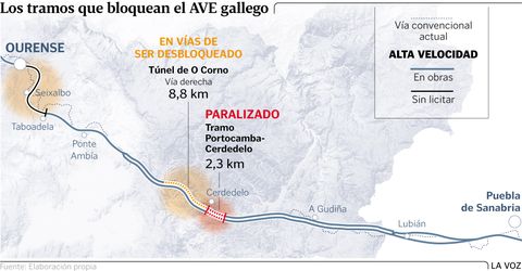 Los tramos que bloquean el AVE gallego