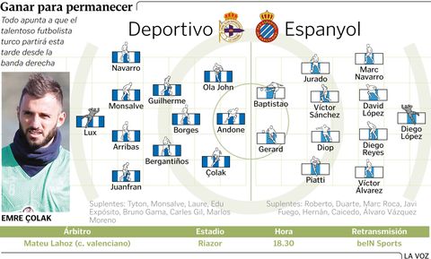 Alineaciones del Deportivo - Espanyol