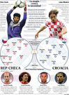 Alineaciones probables Rep�blica Checa-Croacia