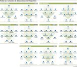 Todas las variantes de alineaciones del Deportivo