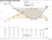 El plan estatgico 2015-2020