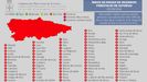 Riesgo extremo de incendios en todos los concejos