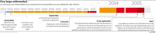Una larga enfermedad
