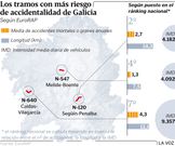 Los tramos con ms riesgo