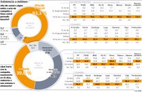 Asistencia a m�tines