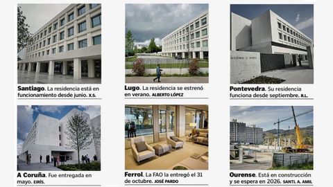 Situaci�n de las residencias de la Fundaci�n Ortega en seis ciudades gallegas a 6 de noviembre del 2025