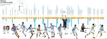 An�lisis de la cantera del Celta