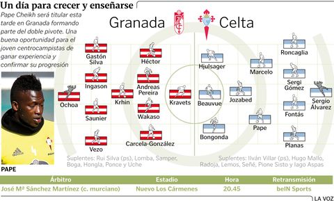 Alineaciones probables Granada - Celta