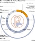 Los accionistas de Nueva Pescanova