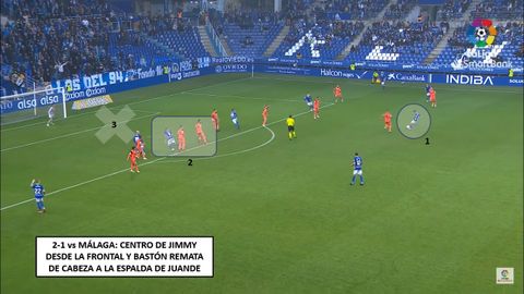 1-Jimmy poniendo el centro. 2-Bastón, a la espalda de su marca. 3-Lugar en el que Bastón remata