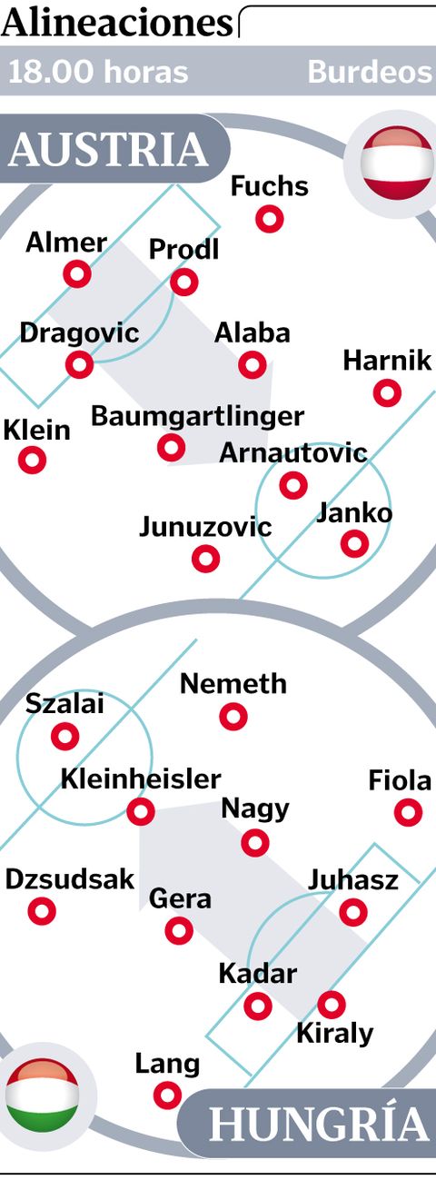 Alineaciones