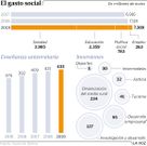 La evoluci�n del gasto social