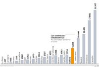 Las sentencias condenatorias