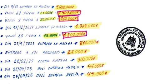 300 «piezas» de «LG». Manuel P. guardaba en su casa numerosas hojas con anotaciones financieras. Una reflejaría la venta de 300 kilos de coca con el sello «LG», que llama «piezas», los diferentes valores venta según la transacción, destinos de la mercancía con fechas y un pago en B a abogados.