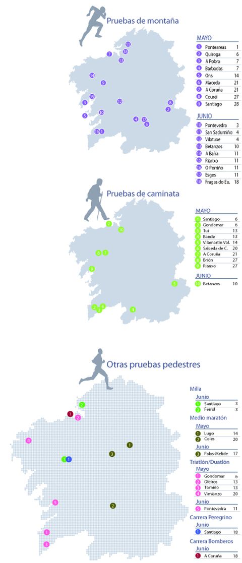 Pruebas de monta�a, de caminata y otras pruebas pedestres