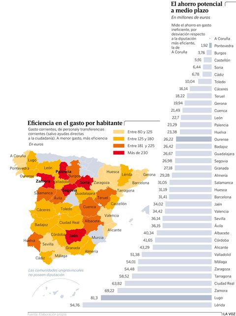 Eficiencia en el gasto por habitante