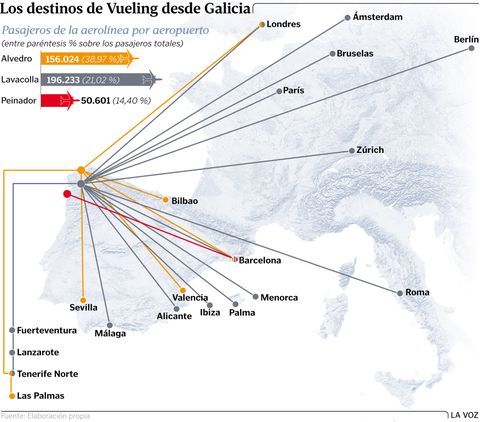 Los destinos de Vueling desde Galicia
