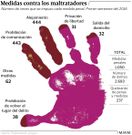 Medidas contra los maltratadores