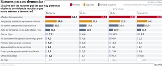 Razones para no denunciar