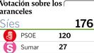Votacin en el Congreso.