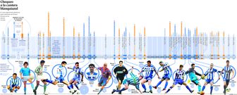 Canteranos del Deportivo�en Primera Divisi�n.Jugadores coru�eses en Primera Divisi�n